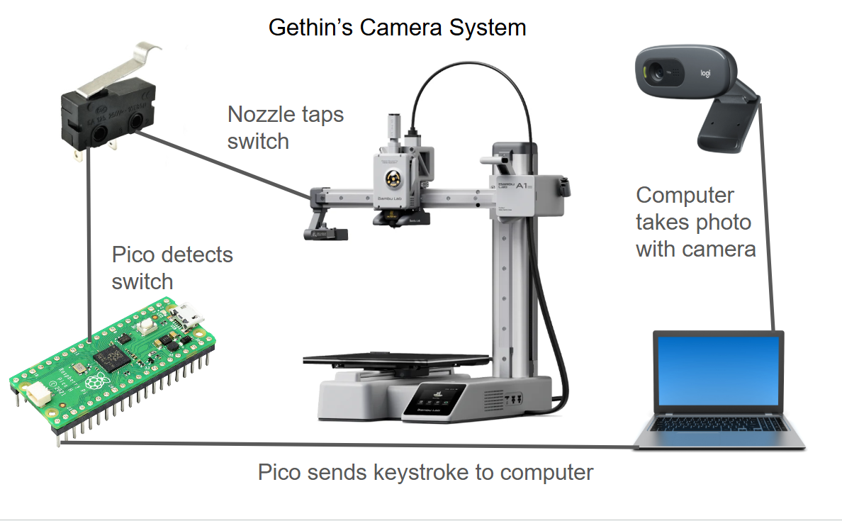 A1 Mini Camera System image 3